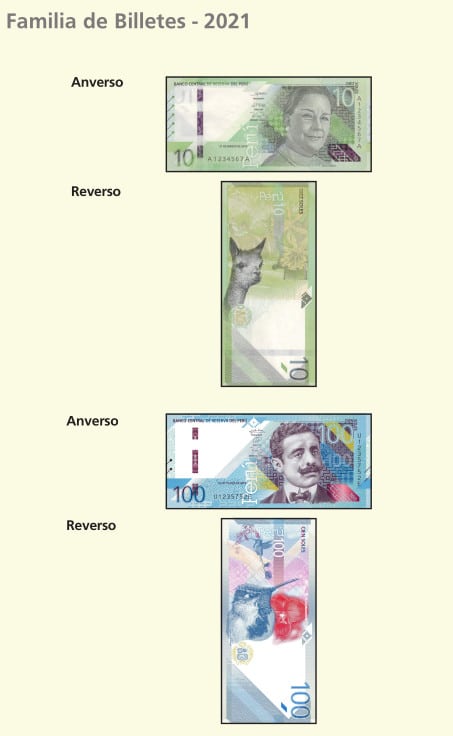 Currency In Peru Banknotes 2021