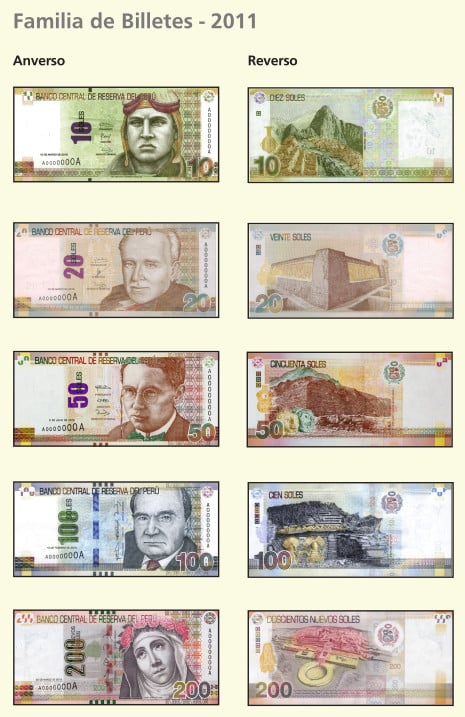 Currency In Peru Banknotes